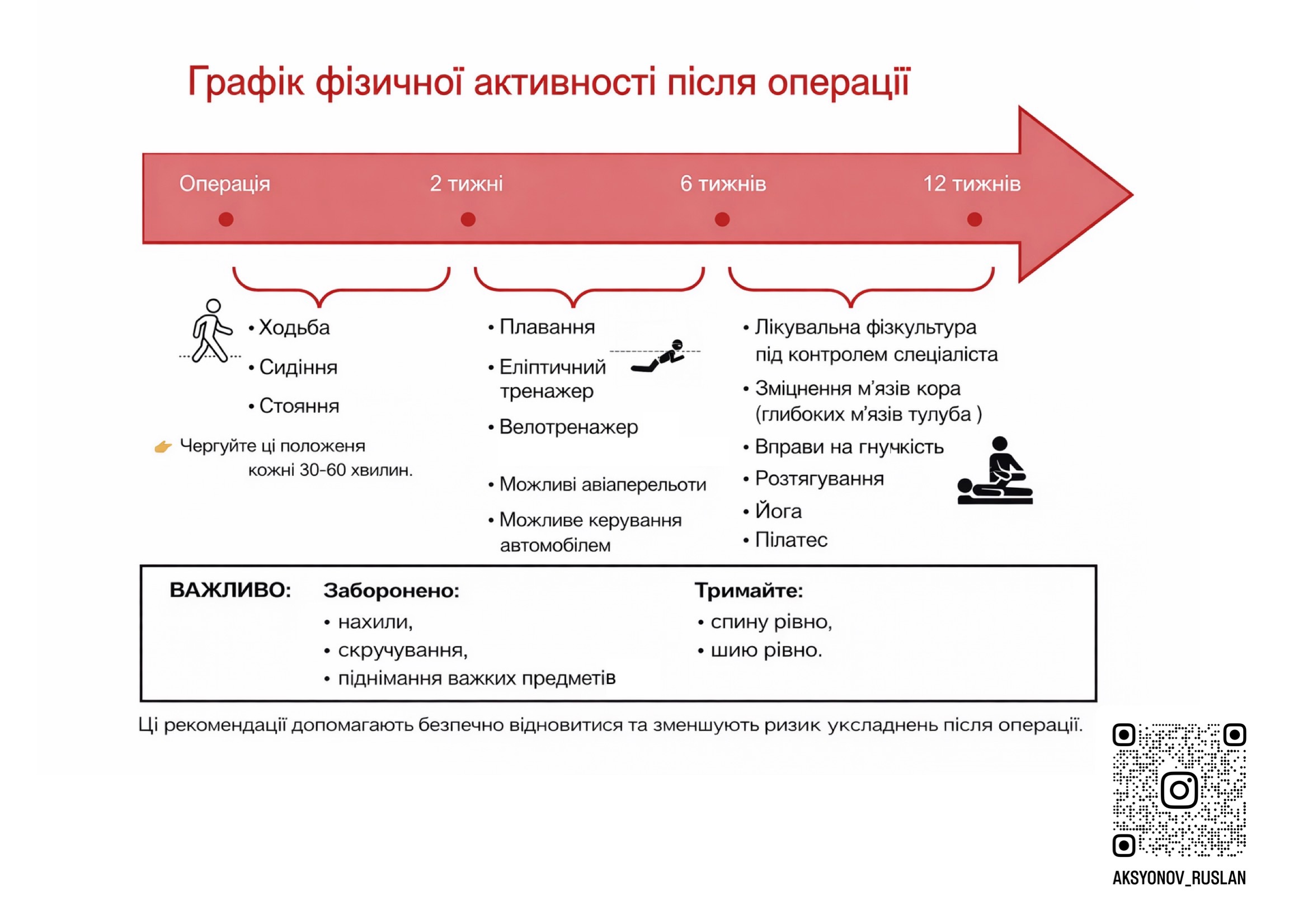 графік активності пост оп